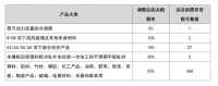 墨西哥 | 墨西哥突然上調(diào)進(jìn)口關(guān)稅，含中國出口墨西哥產(chǎn)品的86%！...