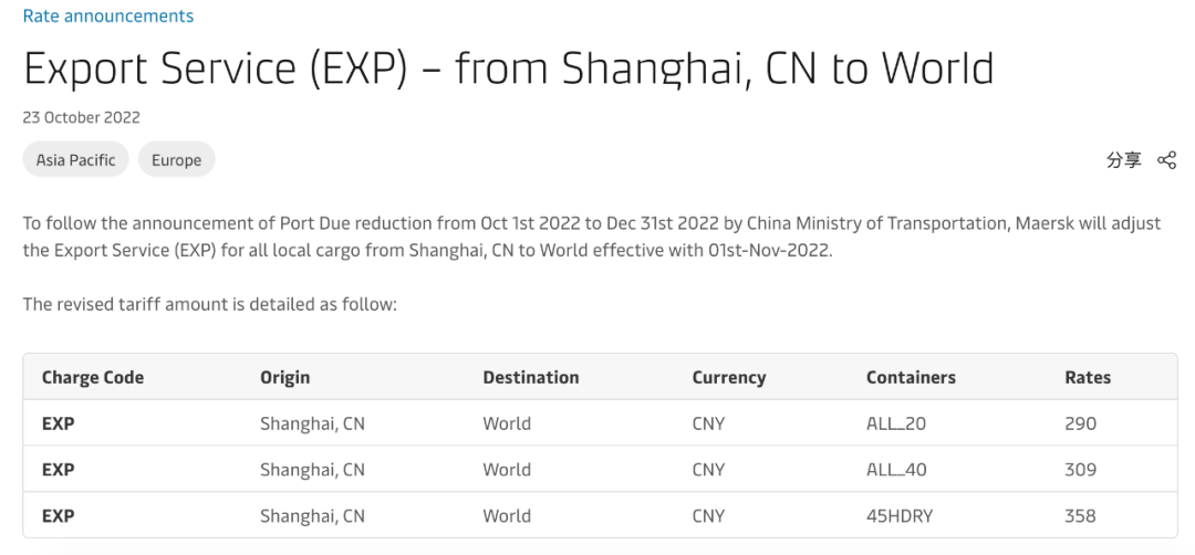 馬士基調(diào)整上海至全球出口服務(wù)費，11月起生效